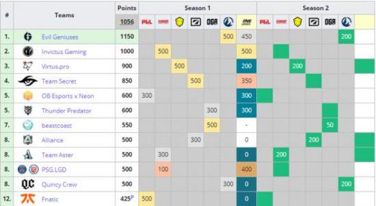 电竞专业毕业生揭示电竞与打游戏的本质差异